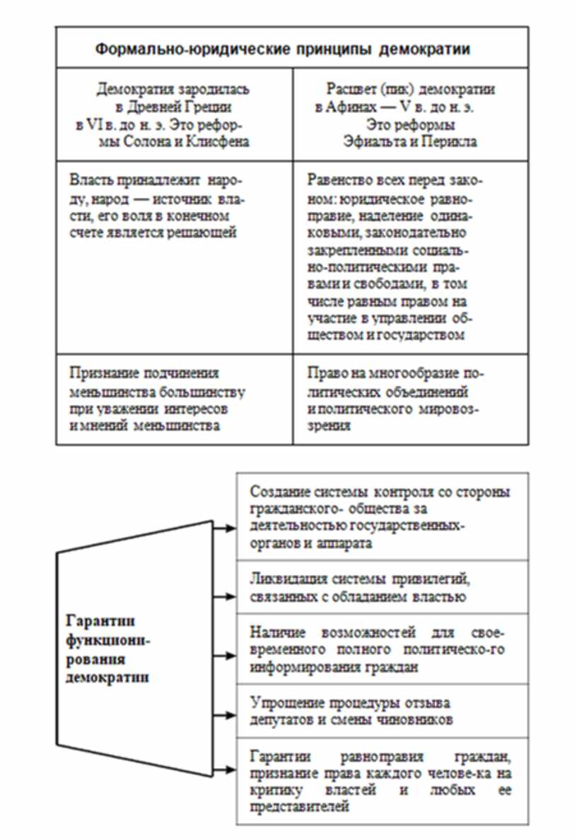 Какие периоды выделяет к ясперс рисуя схему мировой истории