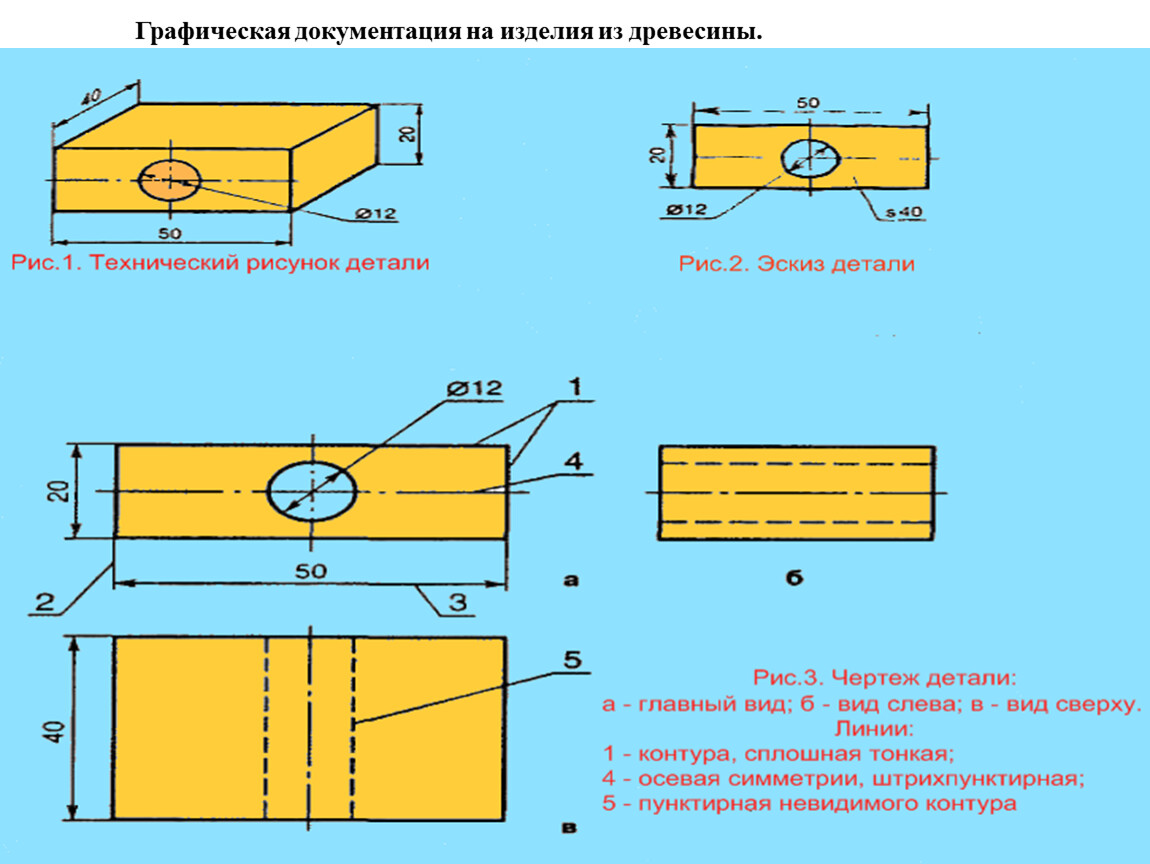 Изделие из древесины 5 класс технология. Графическая документация. Графическое изображение деталей из древесины. Графическая документация для деталей из древесины. Графическая документация на изделия из древесины..