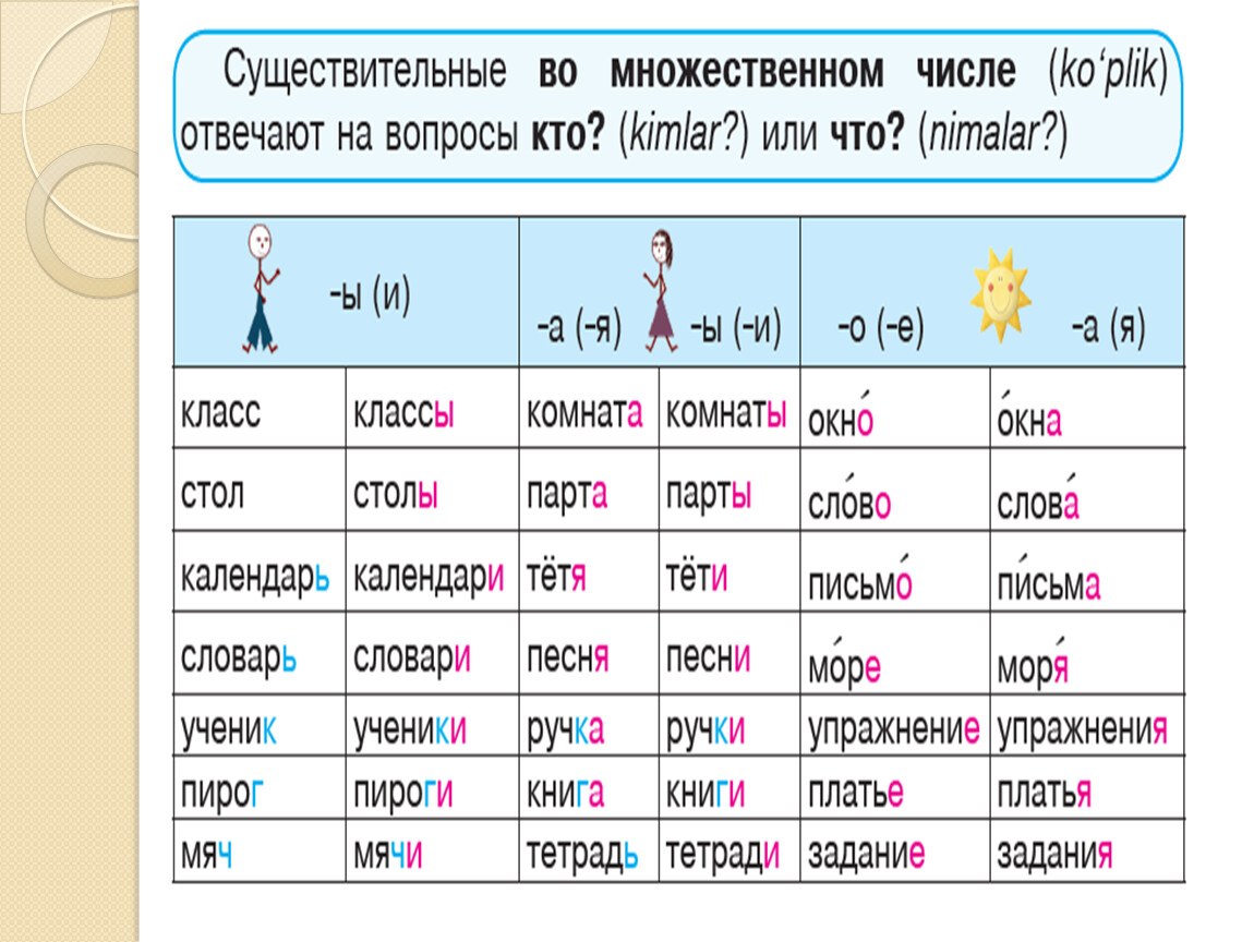 Фото в множественном числе