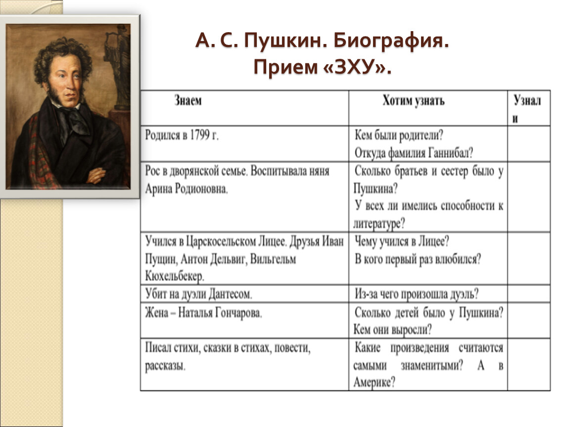 Современные образовательные технологии на уроках литературы как средство  повышения эффективности обучения