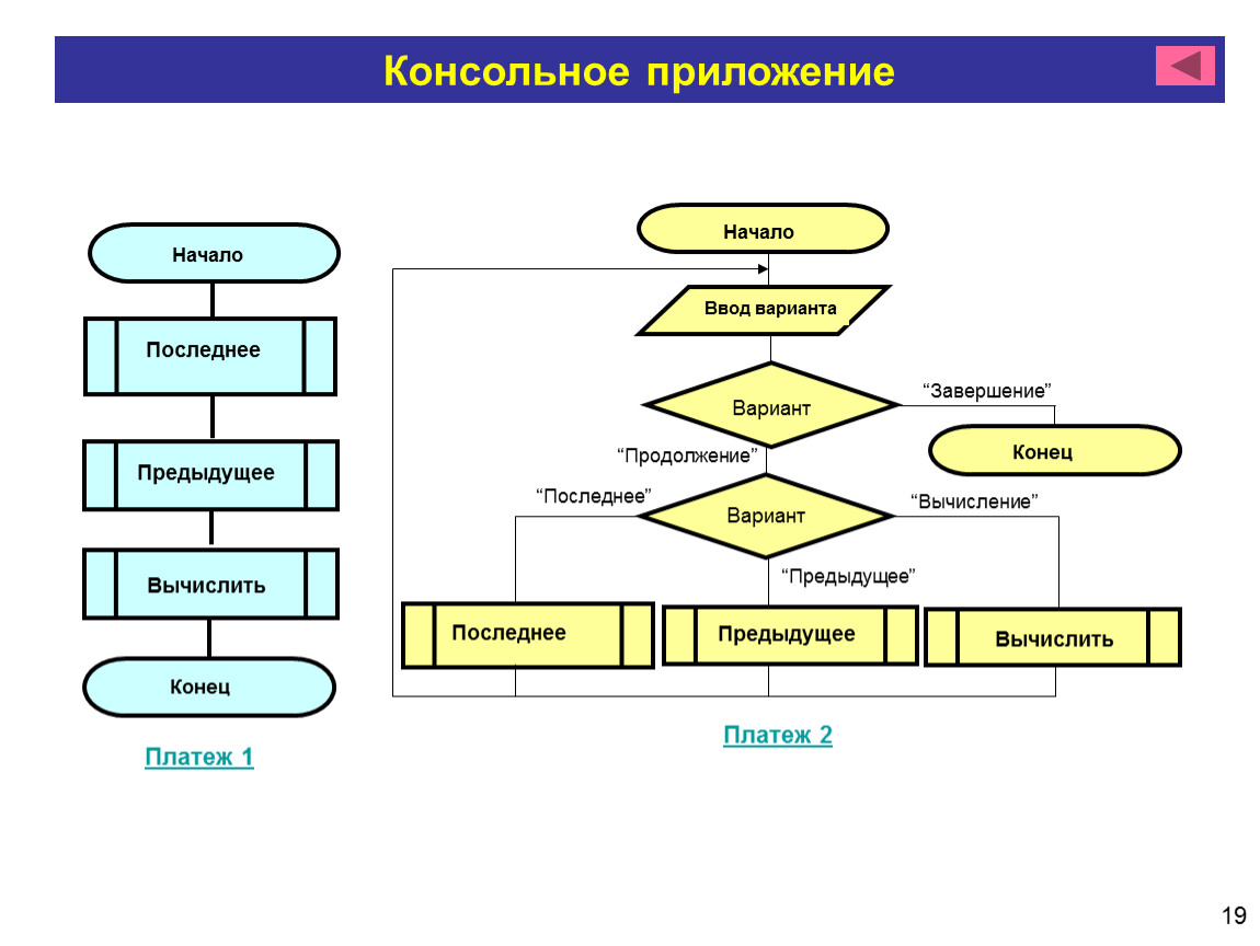 Консольное приложение. Консольные приложения примеры. Блок схема консольного приложения. Пример консольных программ. Виды консольных приложений.