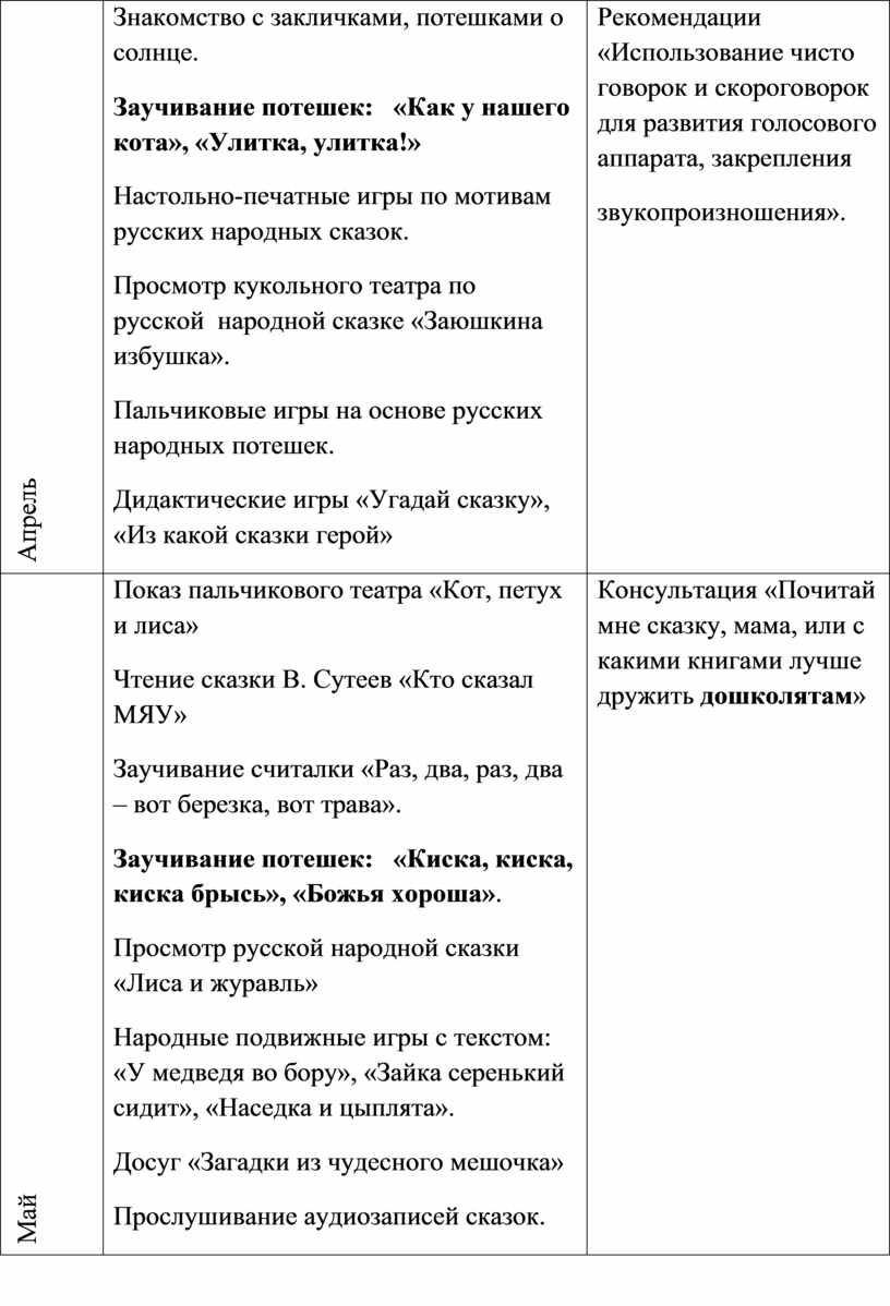 Перспективное планирование работы с детьми 2- 3 лет по ознакомлению с  устным народным творчеством