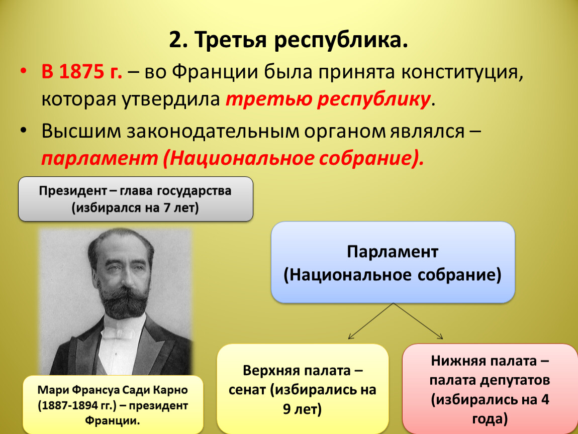 3 республика год. Третья Республика. Третья Республика кратко. Политическое развитие третья Республика. Третья Республика это в истории.