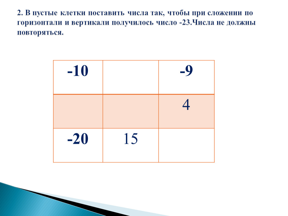 Арифметическое число 23 4. Пустые клетки. Запиши цифры в пустые клетки. Поставь в пустые клетки нужные числа. Пустые клеточки соседи числа 5.