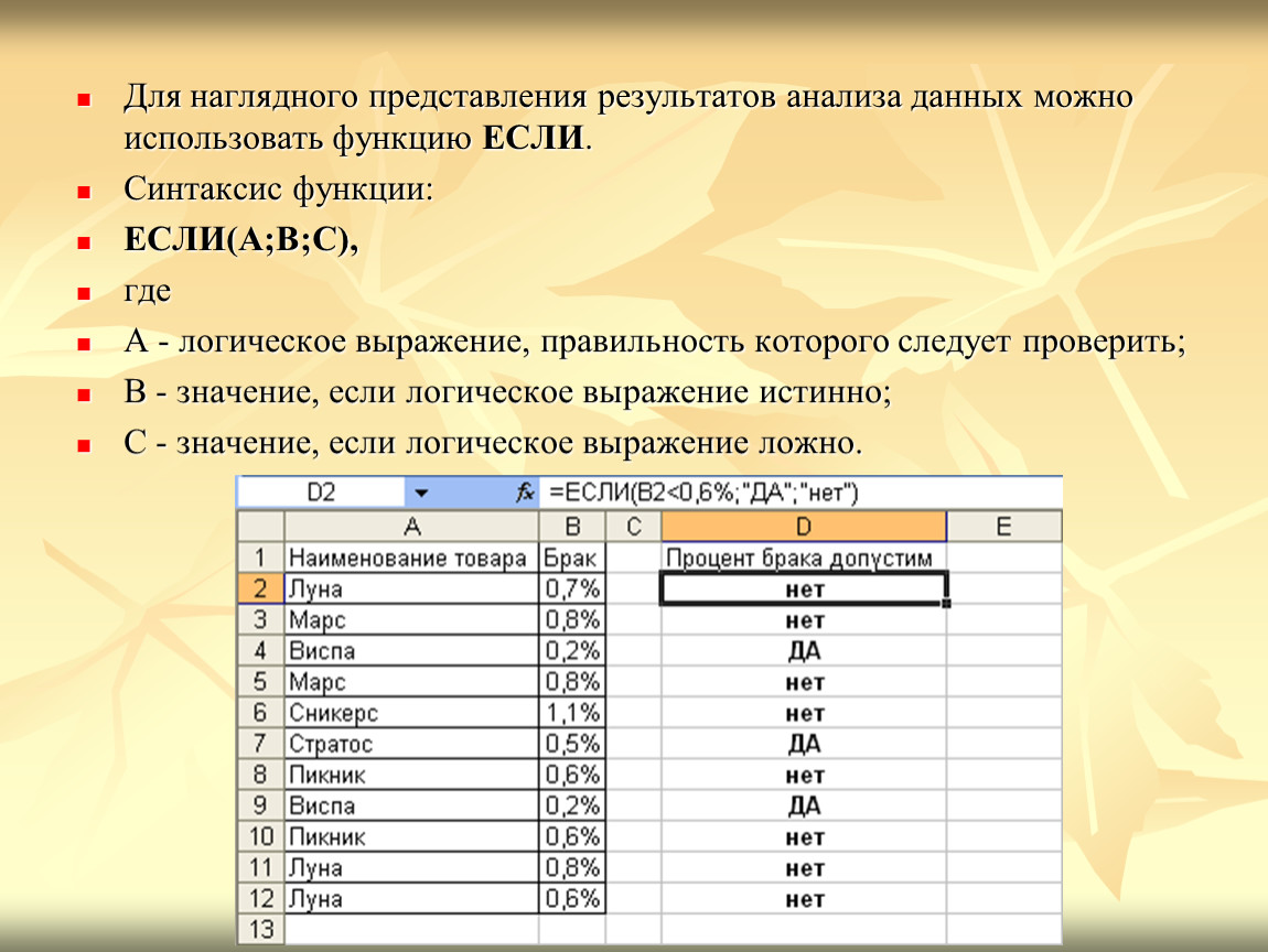 Данные можно использовать для. Синтаксис функции если. Наглядное представления результатов исследования. Представление результатов анализа. Логическая функция если.