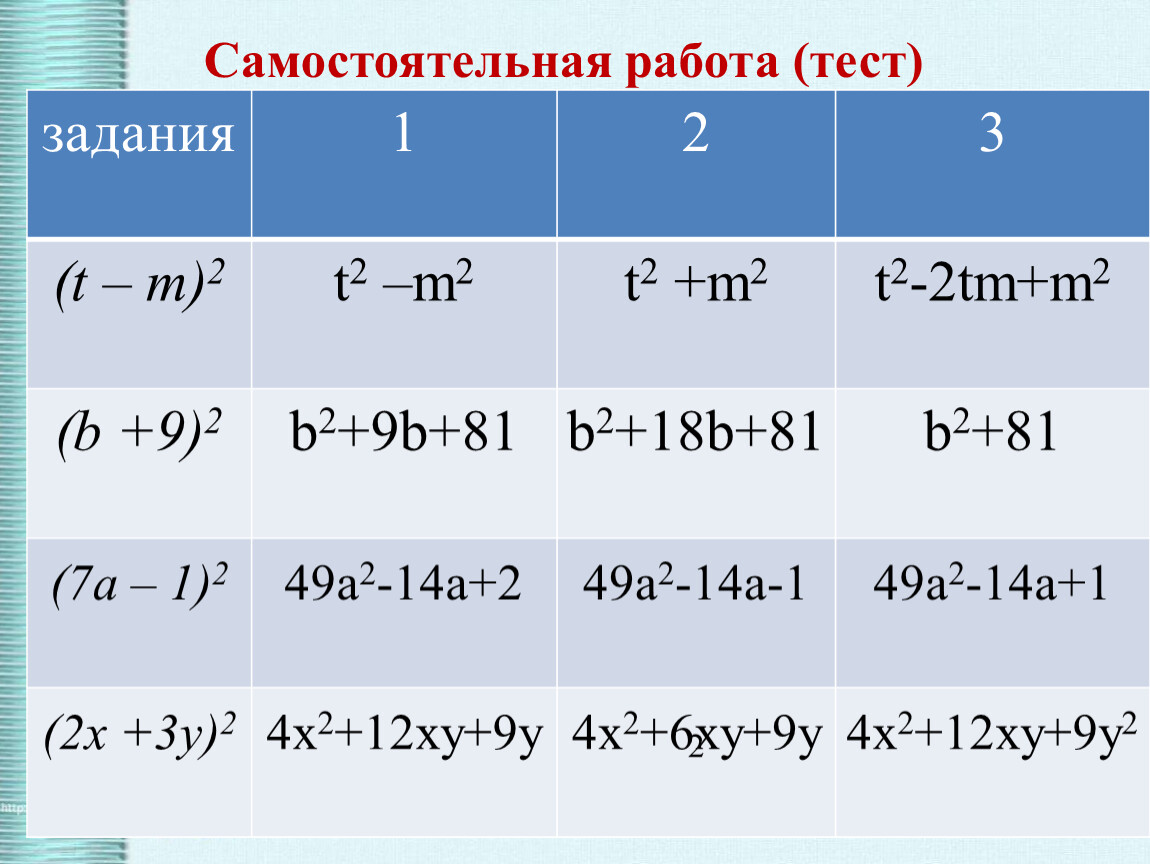 Х2 1 формула сокращенного умножения. Формулы сокращенного умножения задания. Формулы сокращенного умножения самостоятельная работа. Тест по формулам сокращенного умножения. ФСУ самостоятельная работа.