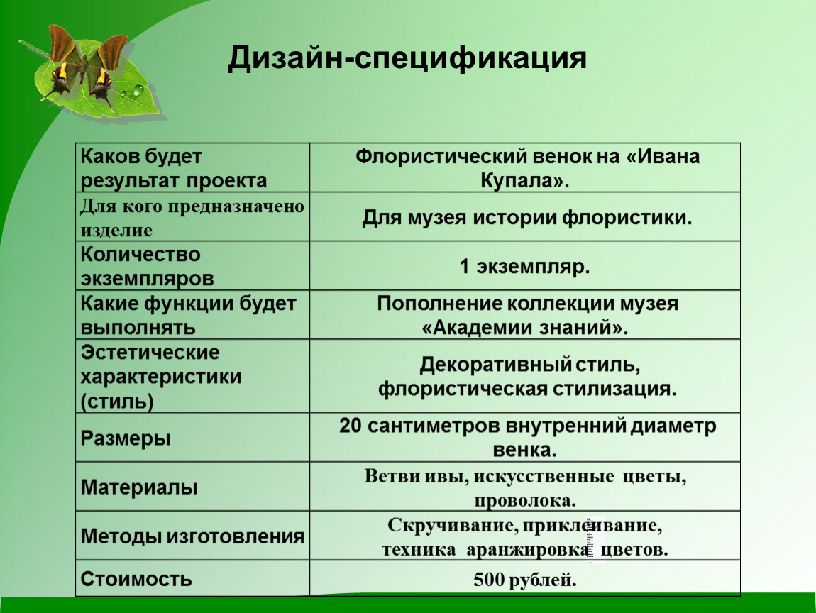 Проект по технологии дизайн спецификация по технологии