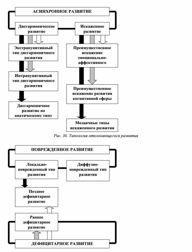 Дисгармоническое психическое развитие. Реферат. Психология. 