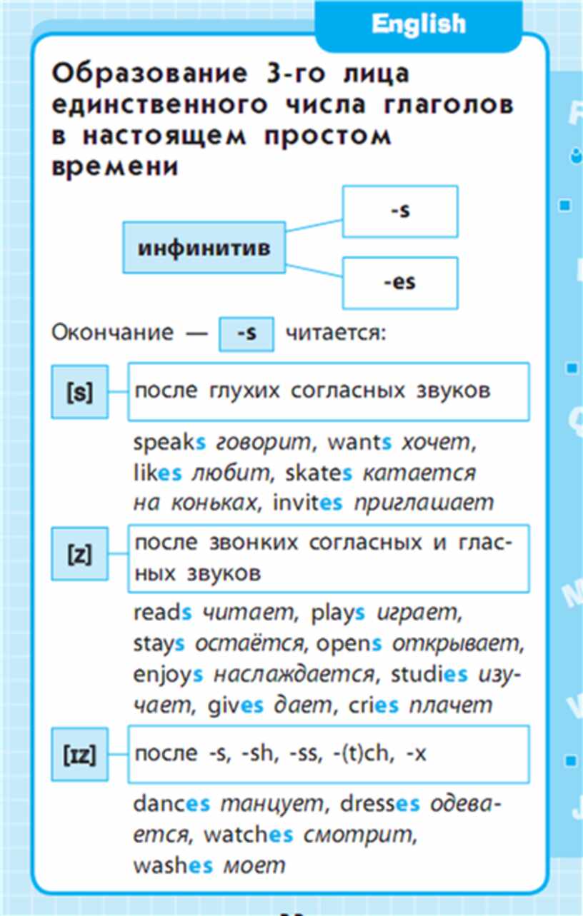 Все правила английского языка для школьников в схемах и таблицах