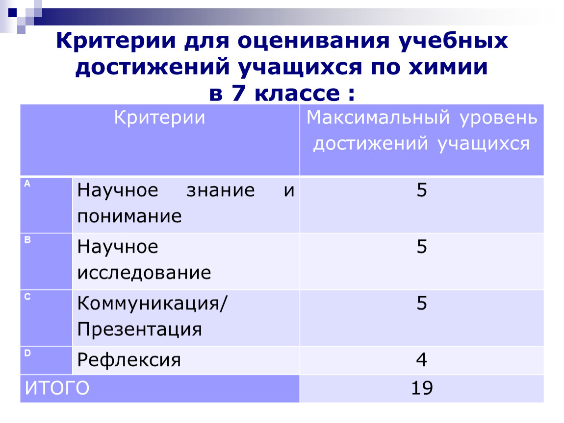 Система оценивания учебных достижений учащихся. Критерии оценивания учебных достижений. Критерии оценки достижений учащихся. Критерии оценки образовательных достижений учащихся. Критериальная система оценивания учебных достижений школьников.