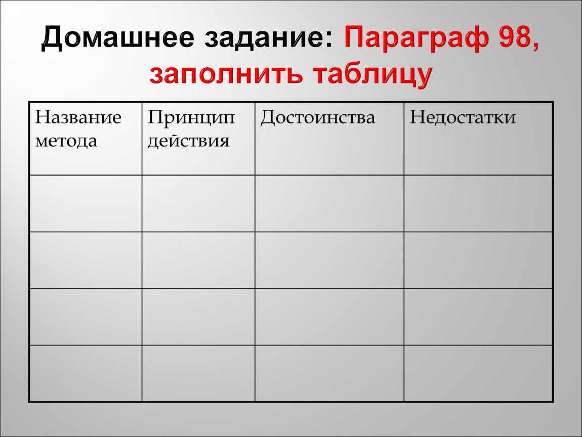 Название метода. Название метода принцип действия достоинства недостатки. Название метода принцип действия достоинства. Таблица название метода принцип действия достоинства недостатки. Таблица название метода принцип действия.