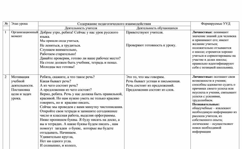 Предложение со словом пенал. Предложение со словом пенал 1 класс. Составить предложение из слово пенал.