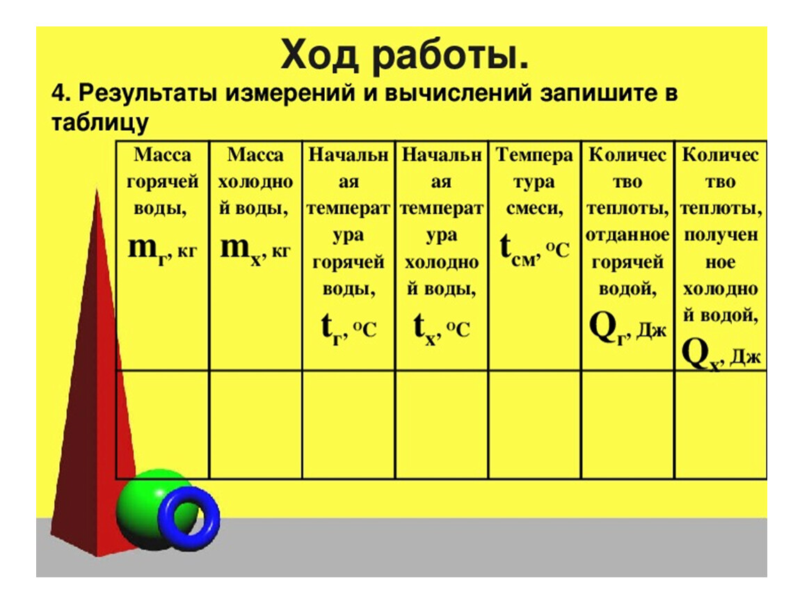 Физика 1 класс