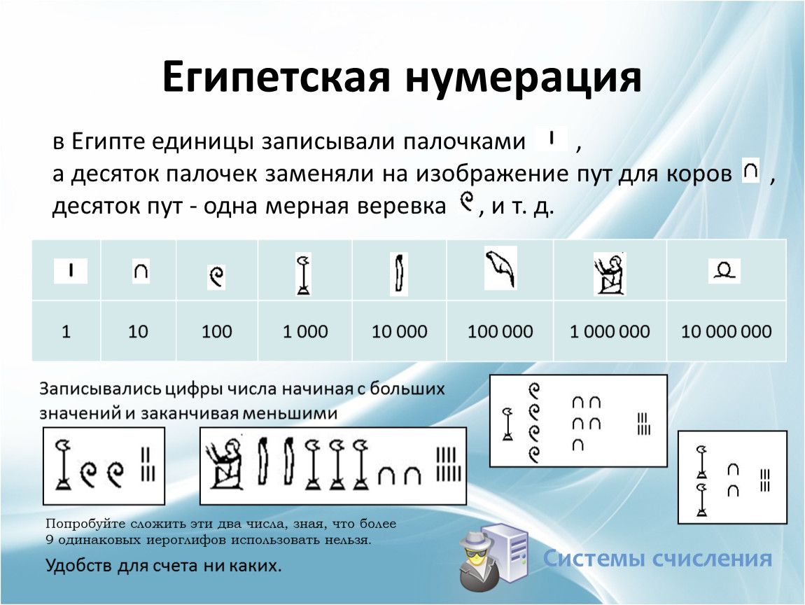 Нумерация. Система нумерации. Нумерация это в математике. Египетская нумерация. Нумерация нумерация.