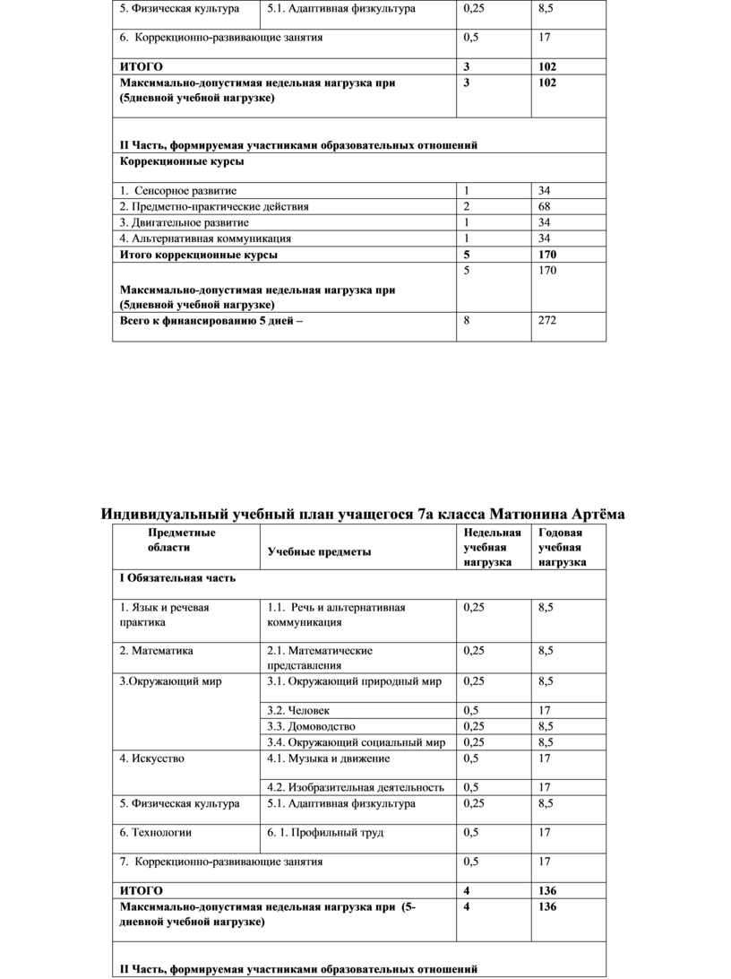 Индивидуальный учебный план ученика 9 класса