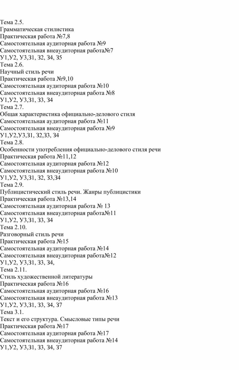 КОС Стилистика и культура речи