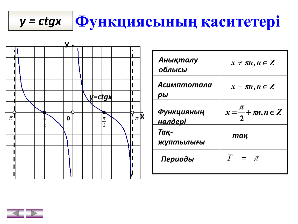 Ctgx свойства функции. Функция y=ctgx. График CTG X. Y ctgx график. Функция y=CTG.