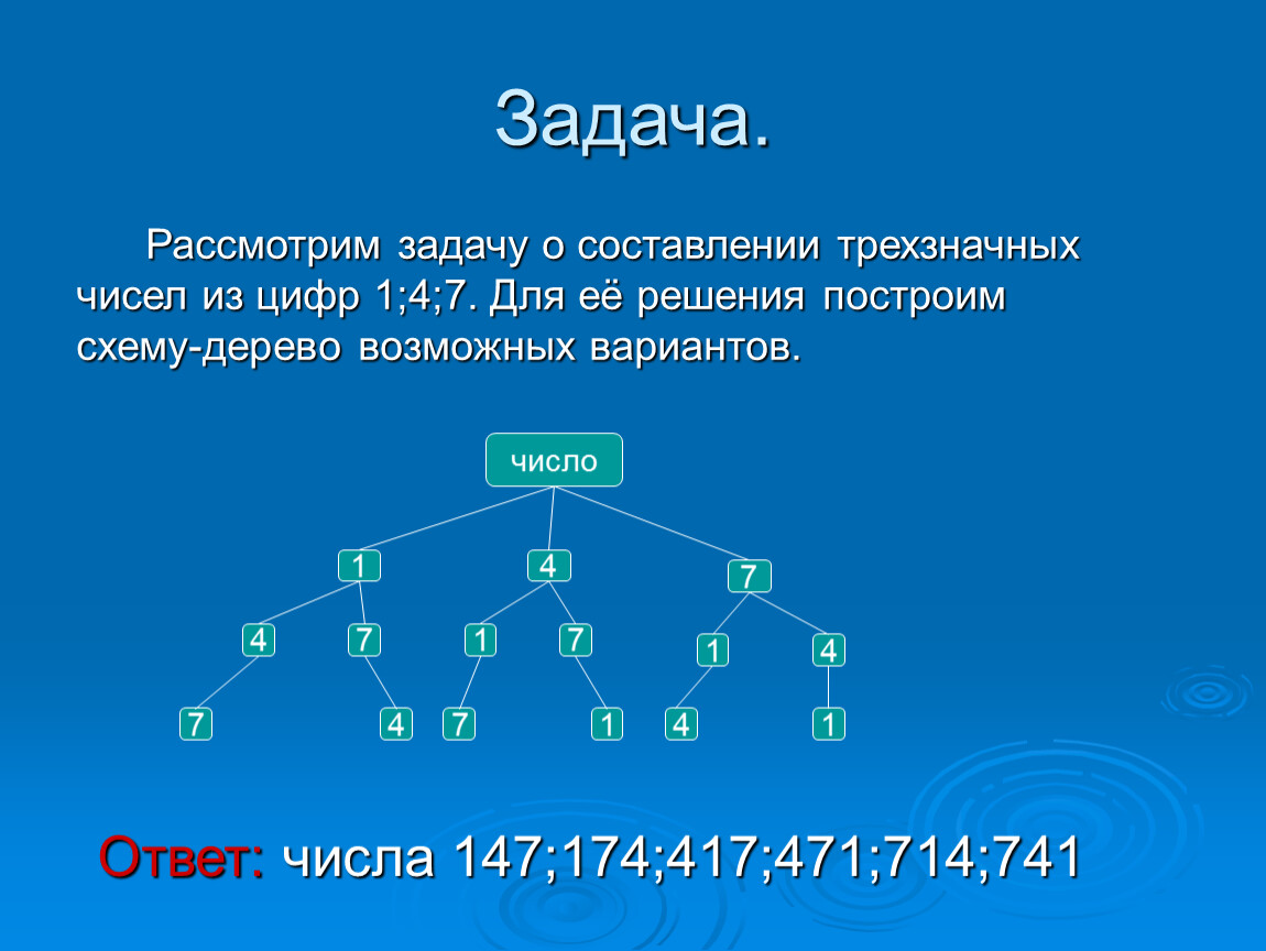 Можно составить чисел. Комбинаторные задачи дерево возможных вариантов. Дерево возможных вариантов в комбинаторике. Дерево возможных вариантов решений.. Комбинаторика дерево возможных вариантов с решением.