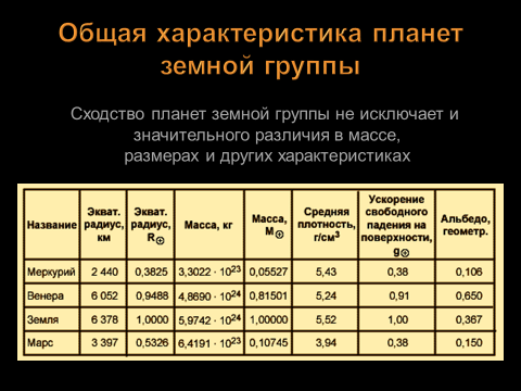 Презентация на тему планеты земной группы 10 класс астрономия