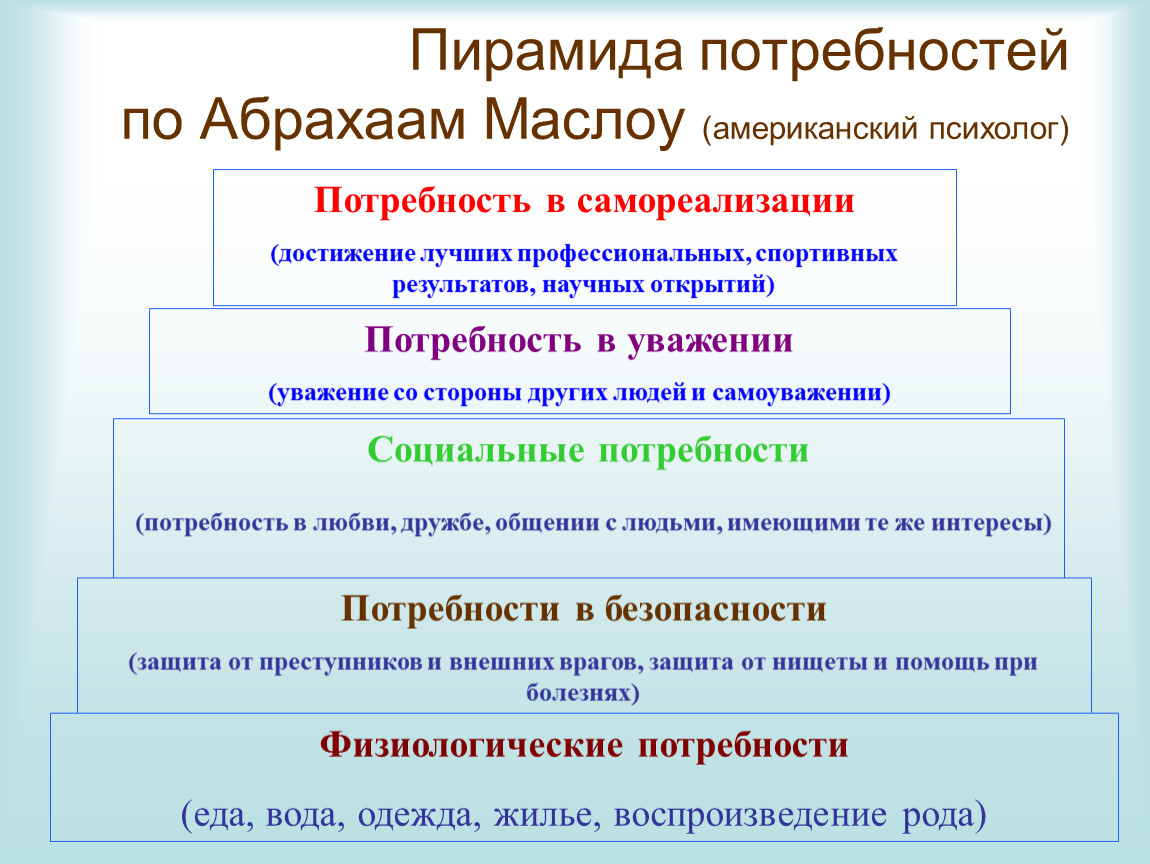 Потребности семьи презентация. Материальные потребности семьи.