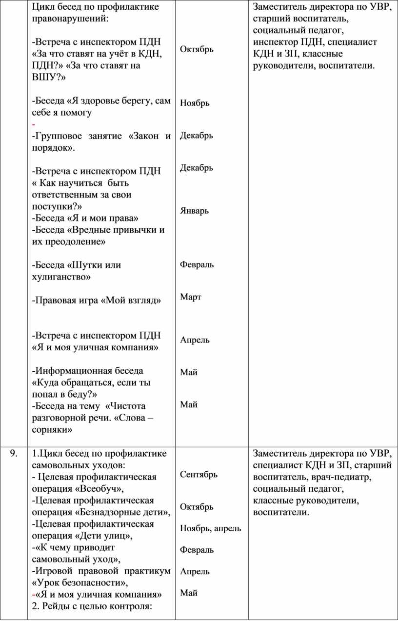 План совместной работы школы и пдн