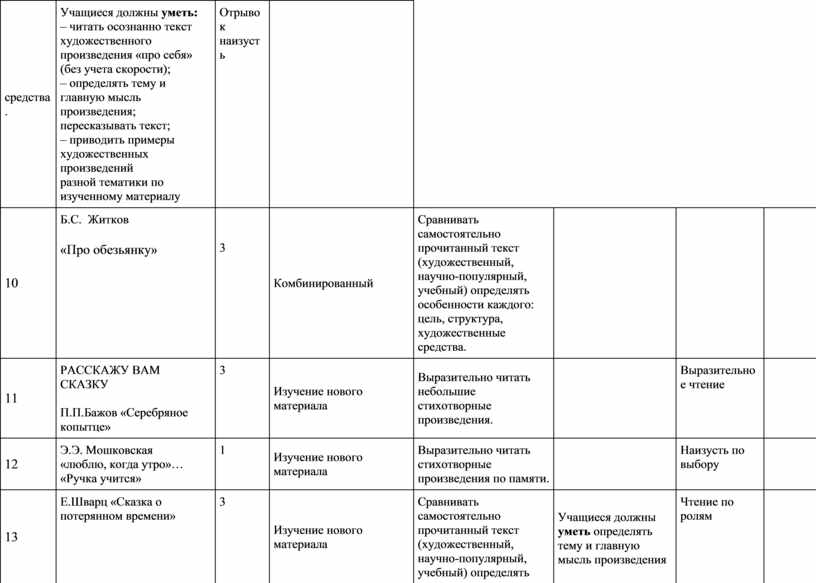 Программа родная литература 11 класс. Годовой план педагога психолога. Общение со сверстниками таблица. Общение со сверстниками и взрослыми таблица. Таблица на тему отношение со сверстниками.