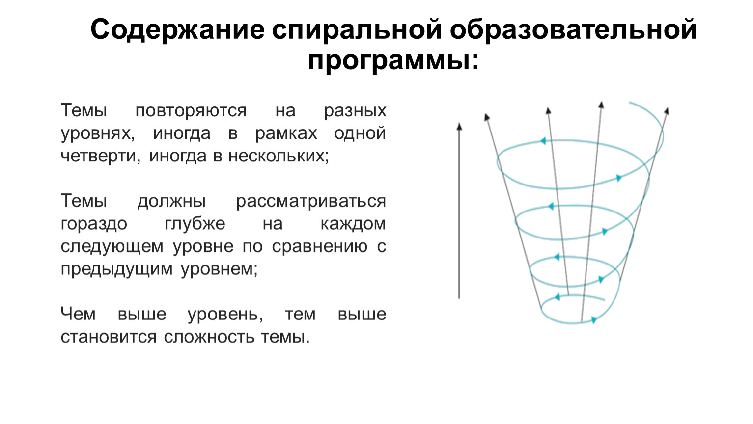 Спиралевидный учебный план автор