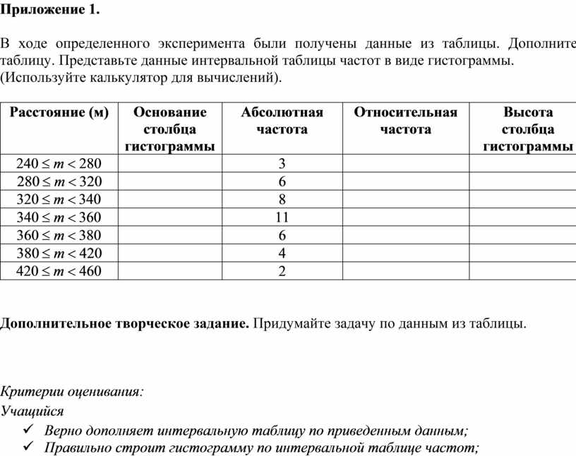 Что не является типовой диаграммой в электронной таблице