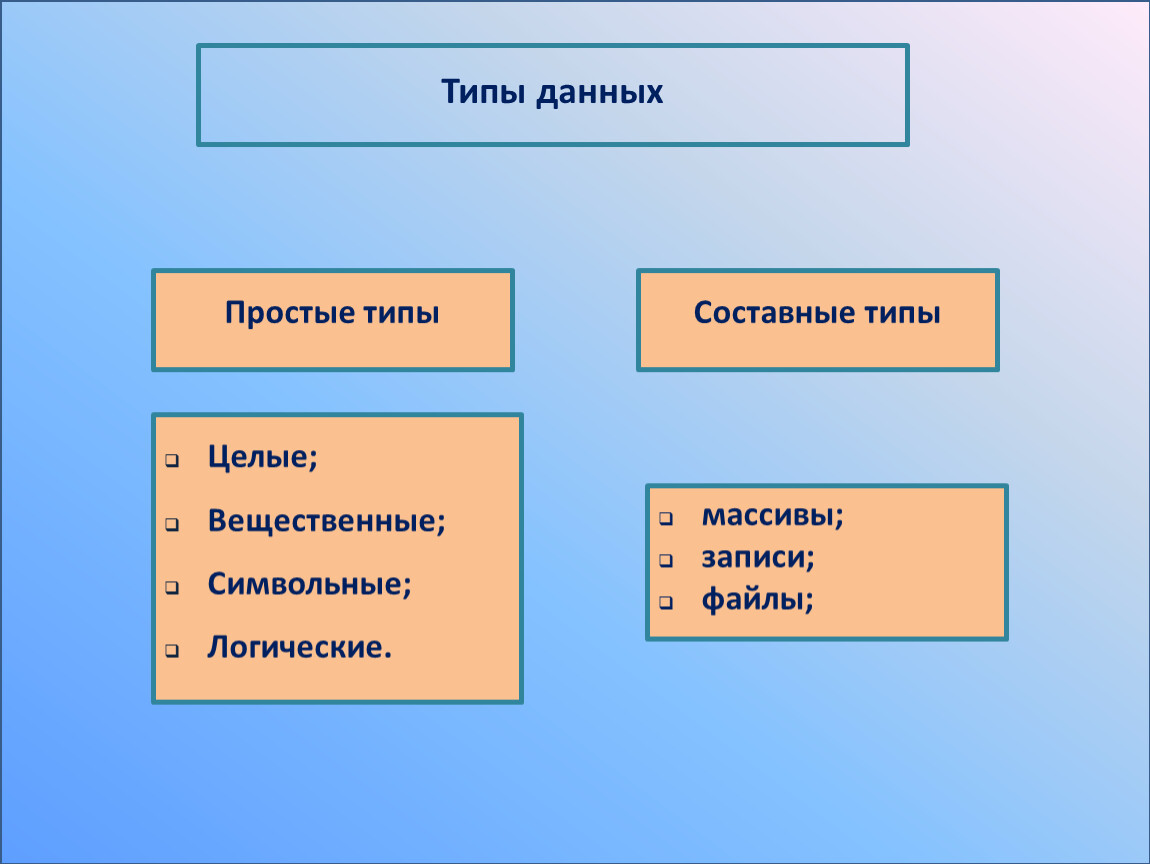 Составной тип. Простые и составные типы данных. Целые типы относятся к ... простым составным. Типы данных бывают простые составные. К составным типам данных относятся.