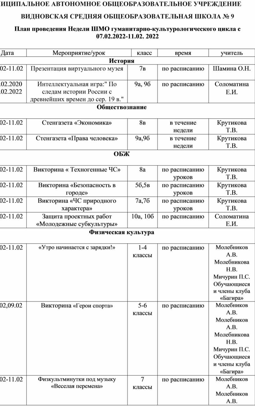 План мероприятий неделя гуманитарных наук в школе