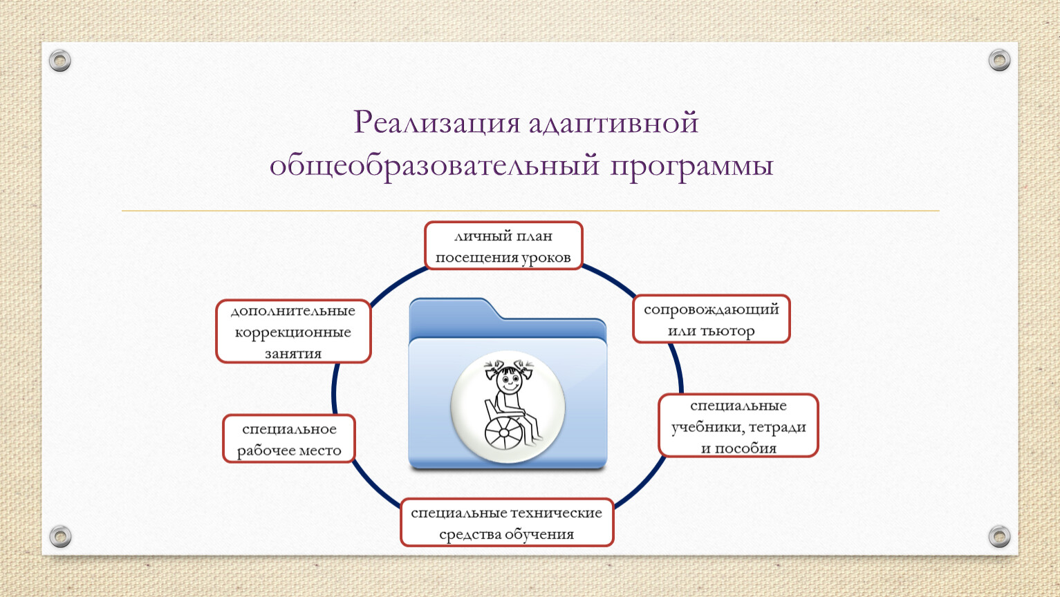 Адаптированная образовательная или общеобразовательная программа. Адаптивная образовательная программа это. Виды адаптивных образовательных программ. Реализации адаптивных программ. Адаптивное обучение это образовательная программа.