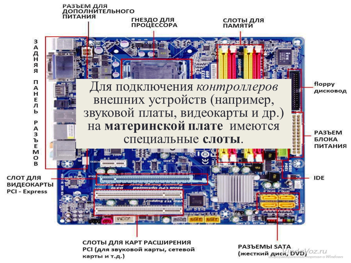 Подключение внешних устройств