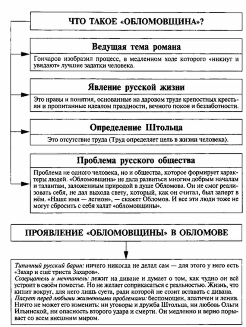 Система образов в романе Гончаров Обломов
