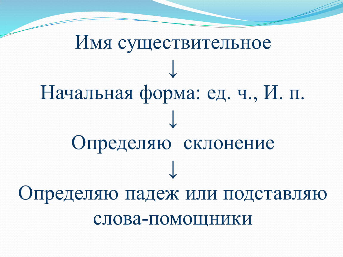 Сделать начальная форма. Начальная форма. Имя существительное начальная форма. Существительное в начальной форме. Что такое начальная форма в русском языке.