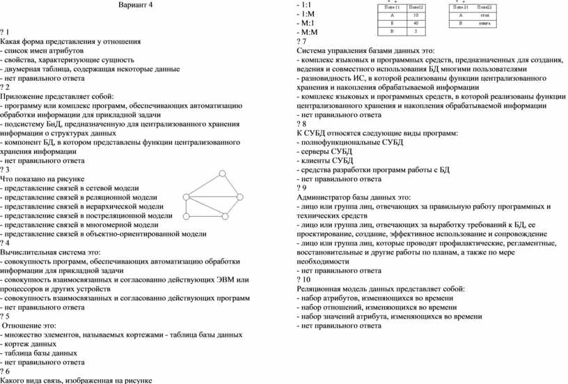 Вывести рекурсивно список имен и атрибутов файлов в директории