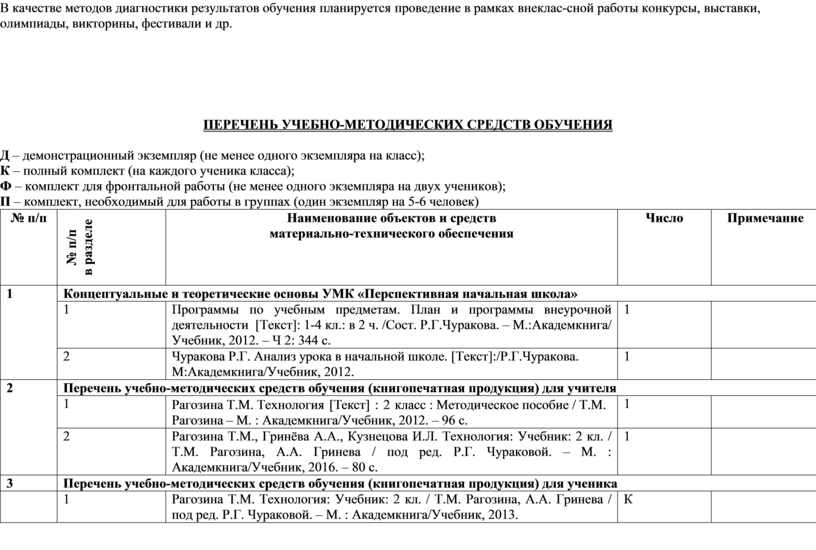 В качестве методов диагностики результатов обучения планируется проведение в рамках внеклас-сной работы конкурсы, выставки, олимпиады, викторины, фестивали и др
