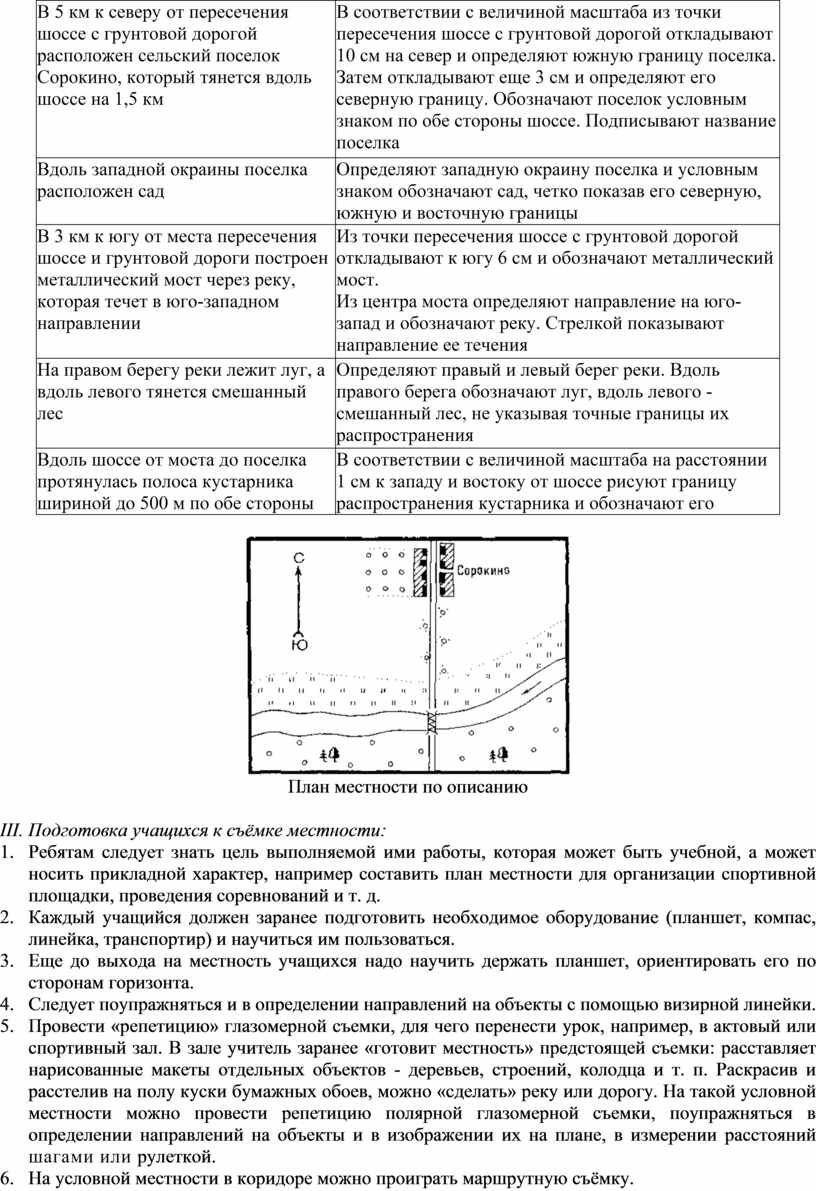 В 5 км к северу от пересечения шоссе с грунтовой дорогой расположен сельский поселок