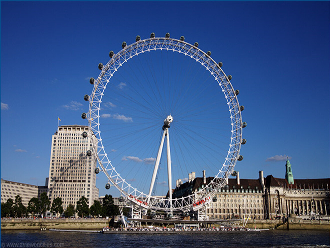 Лондонский глаз панорама