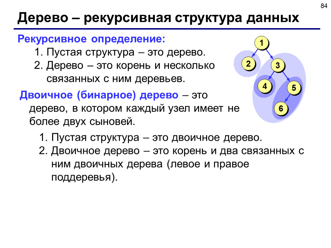 Структура данных дерево. Дерево (структура данных). Рекурсивные структуры данных. Рекурсивная структура. Рекурсивное определение дерева.