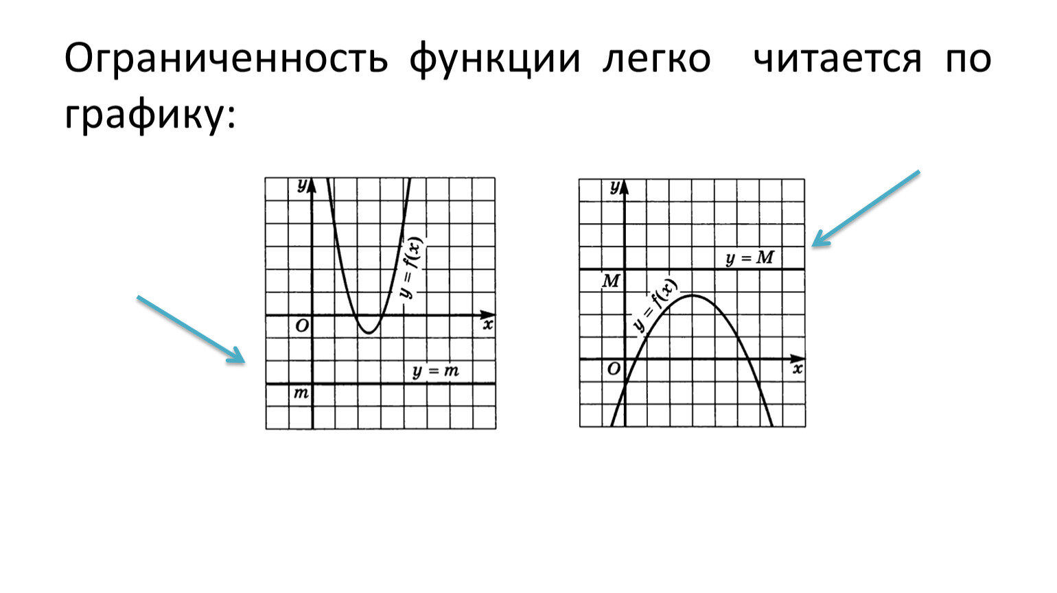 Свойства числовых графиков