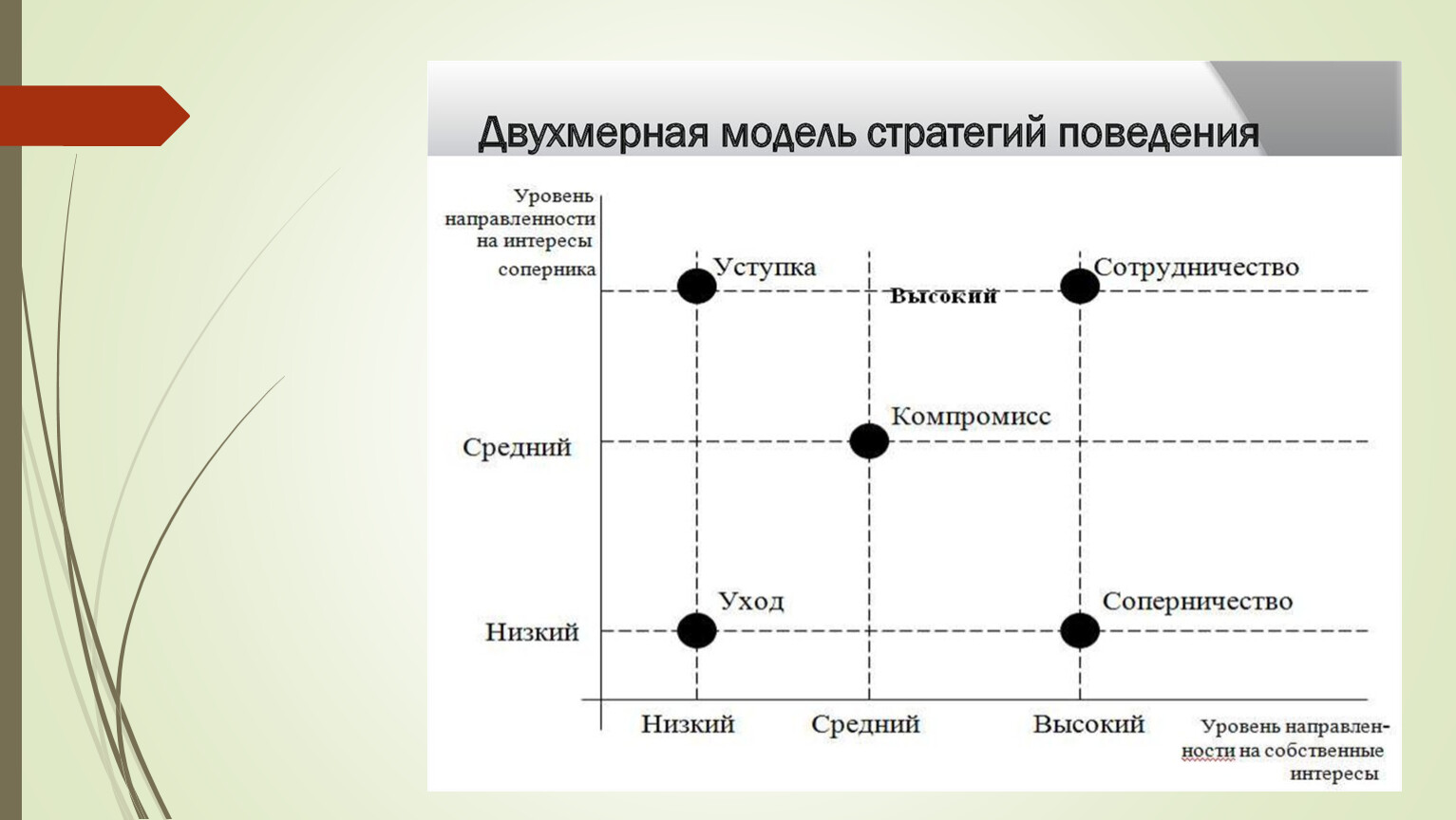 Богат про модели поведения