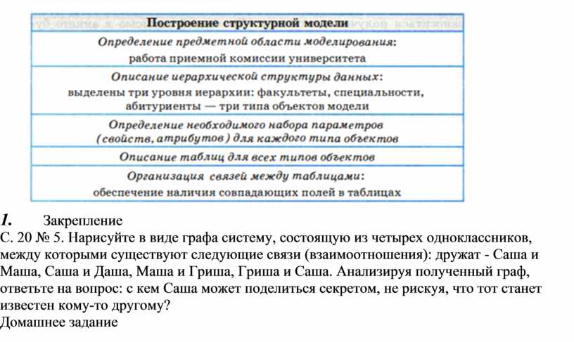 Нарисуйте в виде графа систему состоящую из четырех одноклассников между которыми существуют