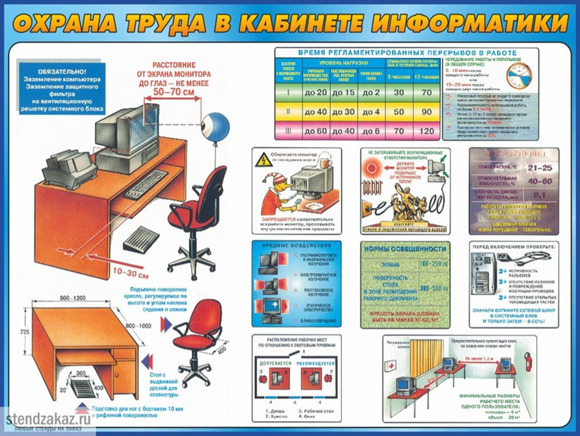 Охрана труда презентация для школьников