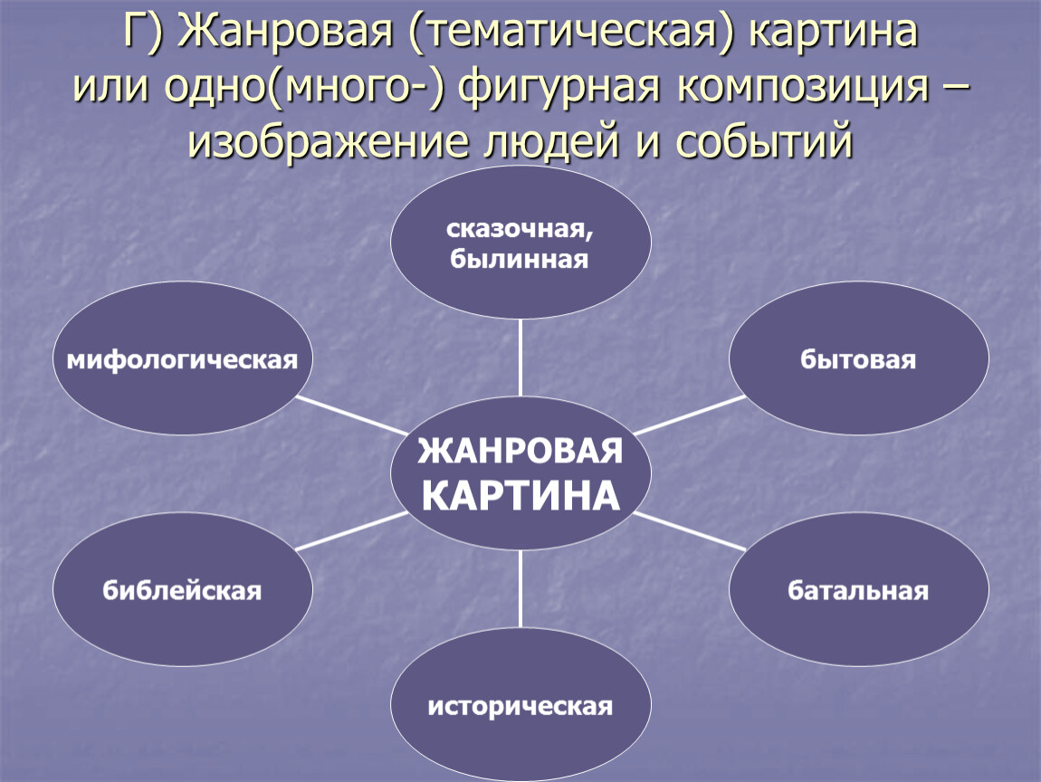 Тематическая деятельность. Жанровая принадлежность. Жанрово-тематической разновидности. Тематическая принадлежность это. Тематический вид это.