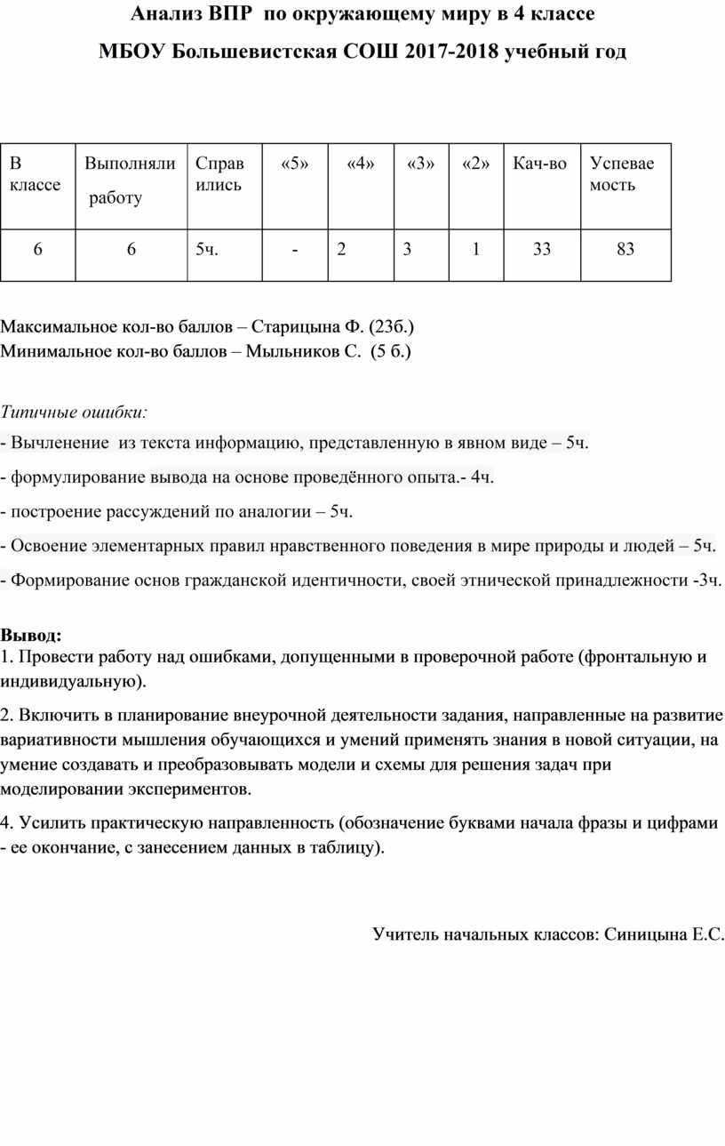 Анализ ВПР. Анализ ВПР по русскому языку 5 класс.