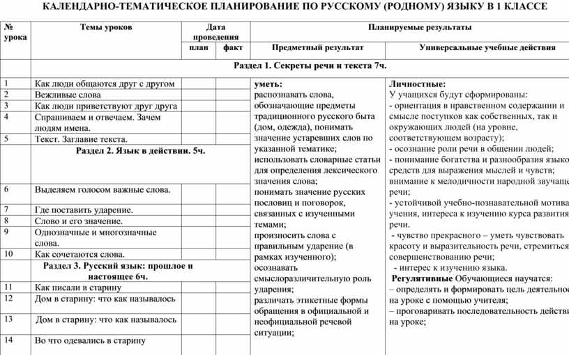 Поурочные планы по родному русскому языку 3 класс