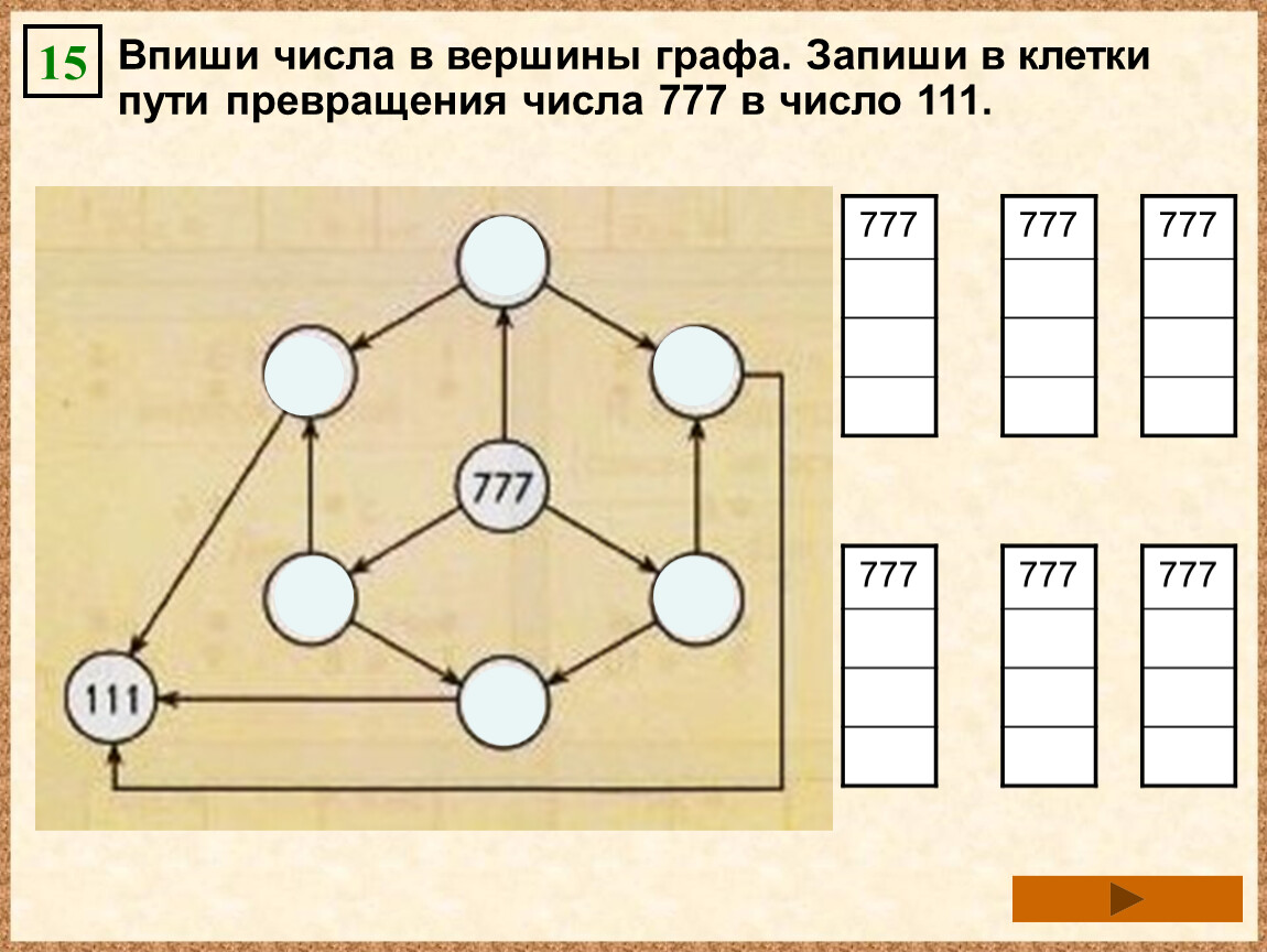 Впиши числа. В Вершинах графа записаны числа. Вершины графа. Впиши числа на пустых карточках.