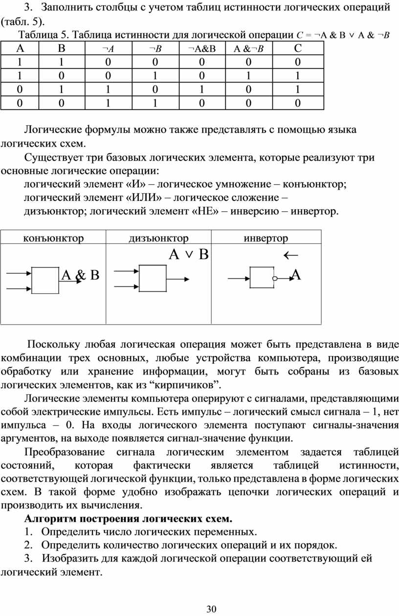 Лабораторная работа по информатике и ИКТ