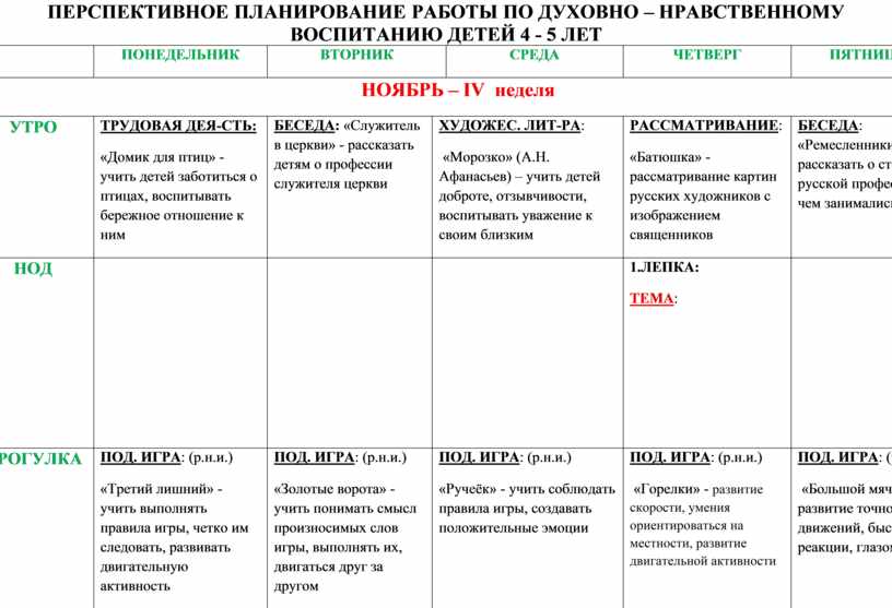 Чем отличается перспективный план от календарного