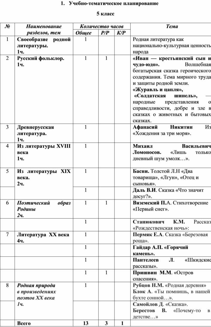 Рабочая программа по родной русской литературе. КТП 9 класс родная литература. Родная литература 9 класс рабочая программа. Примерная программа родная русская литература 5-9 класс. Программа 5 класса по литературе.